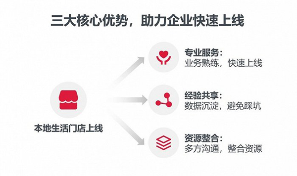 kaiyun入口：米兰软装打造销售工具助力经销商业绩翻倍(图3)