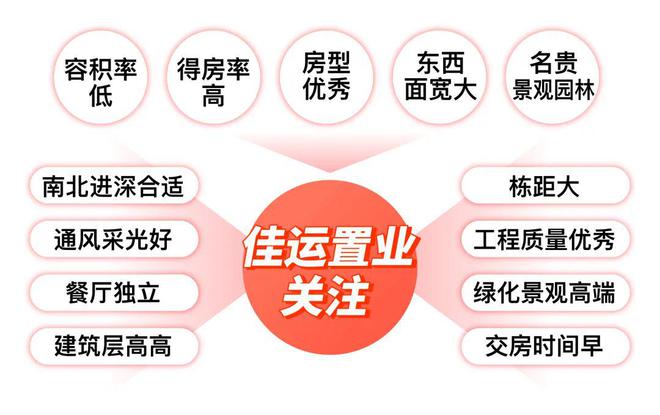 宝山佳运·瑞璟湾售楼处发布：中外环1号18号线双轨交『』(图2)
