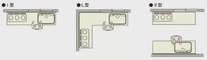 家具尺寸与布局要点图解版打造舒适家居空间！(图6)