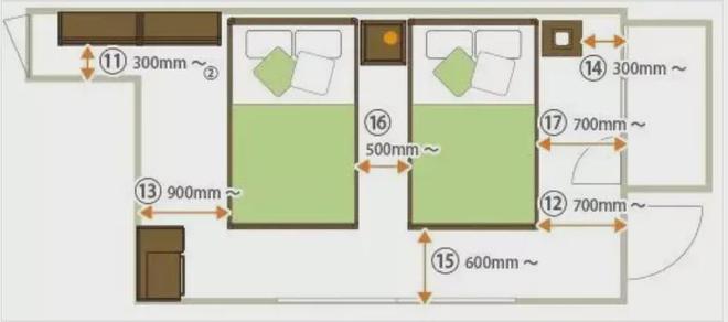 家具尺寸与布局要点图解版打造舒适家居空间！(图5)