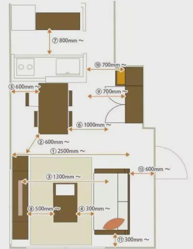 家具尺寸与布局要点图解版打造舒适家居空间！(图2)
