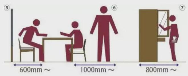 家具尺寸与布局要点图解版打造舒适家居空间！(图4)
