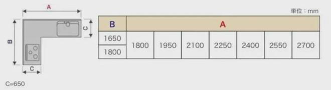 家具尺寸与布局要点图解版打造舒适家居空间！(图7)