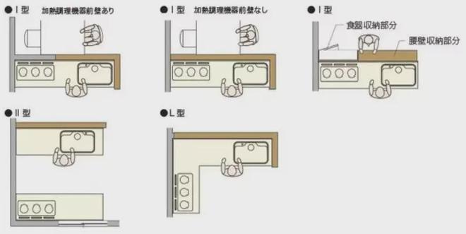 家具尺寸与布局要点图解版打造舒适家居空间！(图8)