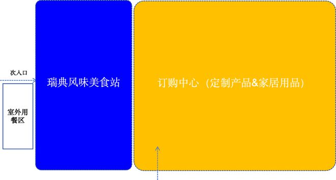 探店｜实地体验宜家家居300m²深圳罗湖设计订购中心。(图7)