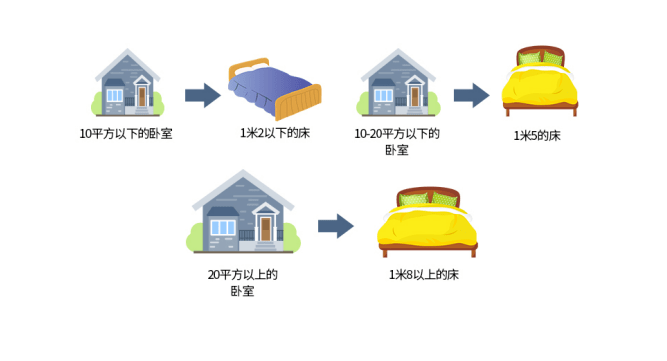 kaiyun：房子装修家具选择原则(图11)