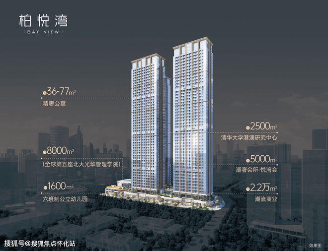 kaiyun：通知)2024最新恒裕柏悦湾楼盘简介-房价-户