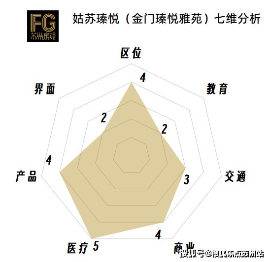 kaiyun入口：@保利姑苏瑧悦售楼处位置-地址-定位：苏州姑苏金门路832号(图21)