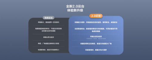 萤石网络智能家居上线p引领智慧生活新风潮(图2)