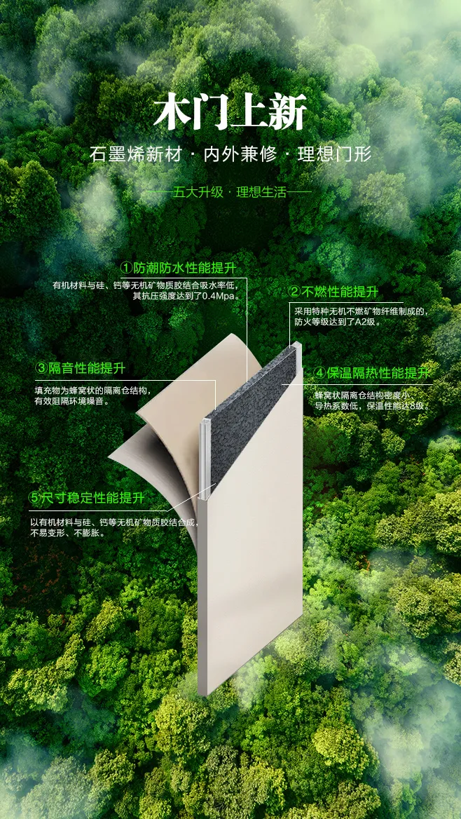 kaiyun网站：海尔全屋家居木门新品丨石墨烯木门全功能超级新材引领新潮流(图3)