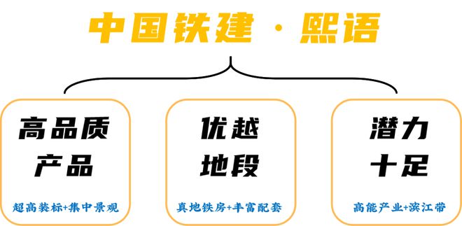 『』中国铁建熙语@售楼处发布：探索理想居住新境界项目详情