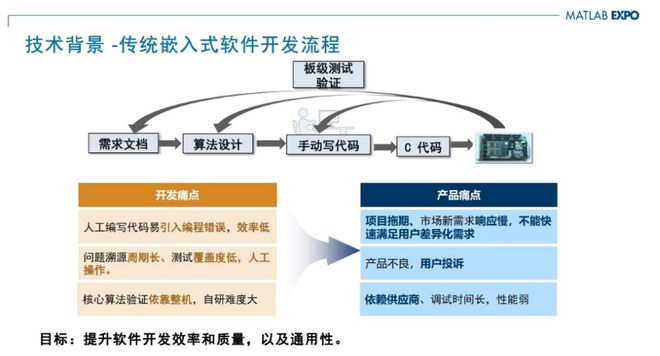 MCU也要基于模型设计？看海尔嵌入式开发专家范纪青怎么说