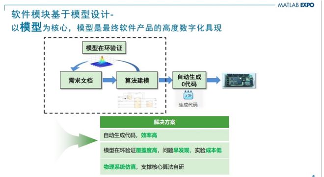 MCU也要基于模型设计？看海尔嵌入式开发专家范纪青怎么说(图3)
