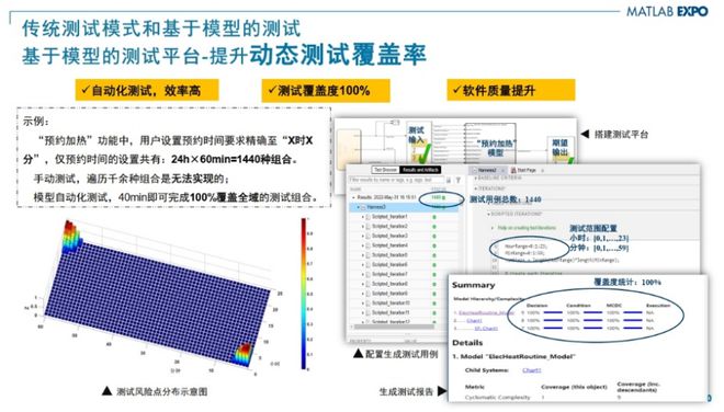 MCU也要基于模型设计？看海尔嵌入式开发专家范纪青怎么说(图5)