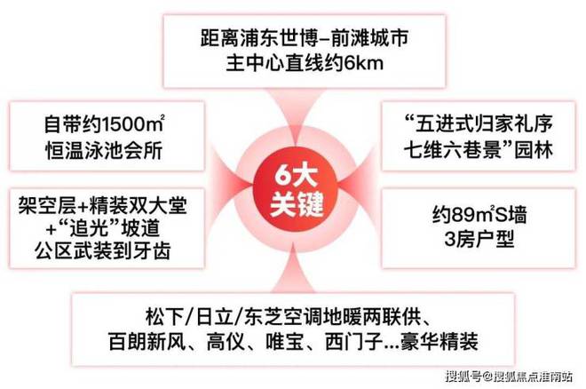 kaiyun：招商臻境——上海浦东招商臻境网站——最新资讯(图3)