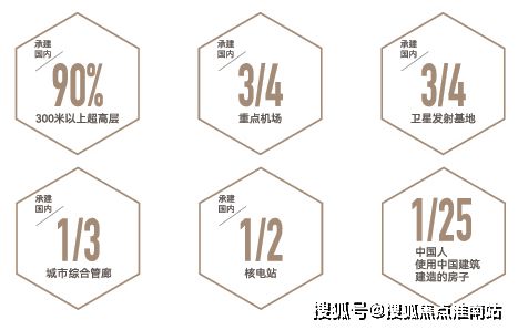 中建锦鸣雅居——昆山中建锦鸣雅居楼盘详情——昆山楼盘资讯(图3)