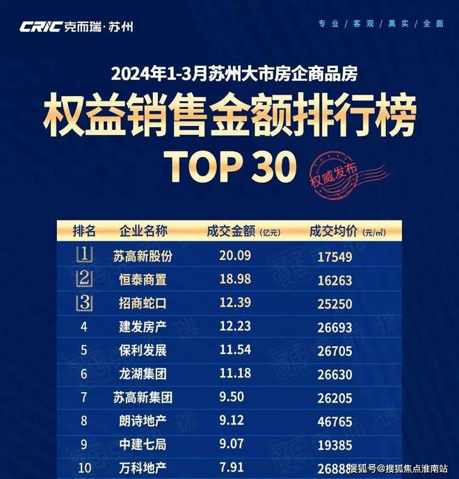 中建锦鸣雅居——昆山中建锦鸣雅居楼盘详情——昆山楼盘资讯(图4)