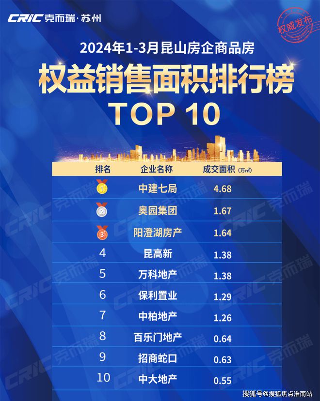 中建锦鸣雅居——昆山中建锦鸣雅居楼盘详情——昆山楼盘资讯(图6)