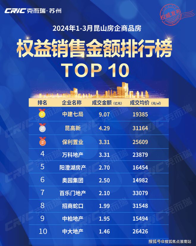 中建锦鸣雅居——昆山中建锦鸣雅居楼盘详情——昆山楼盘资讯(图5)