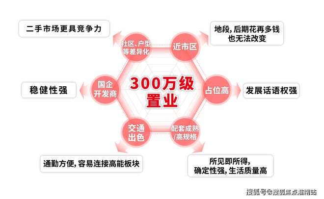 象屿江湾悦府2024发布：象屿江湾悦府楼盘百科·(图文解析)(图2)