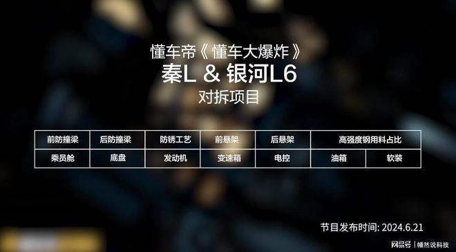 kaiyun入口：比亚迪秦L价格低意味偷工减料？全车拆解之后网友：良心用料！(图2)