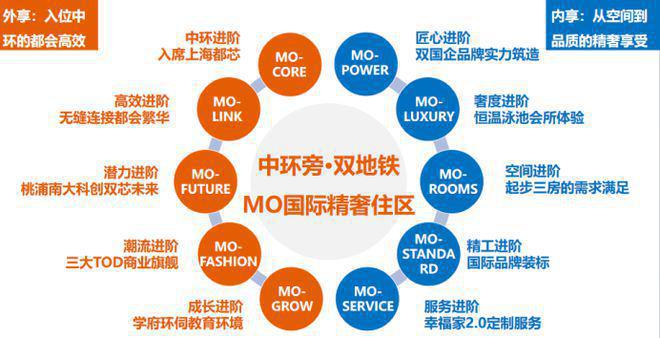 中环云悦府发布-中环云悦府售楼处电话(图2)