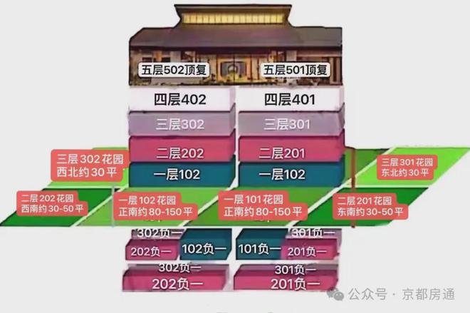 kaiyun：北京远洋源山春秋售楼处电话-石景山源山春秋-楼盘位置-2024(图6)