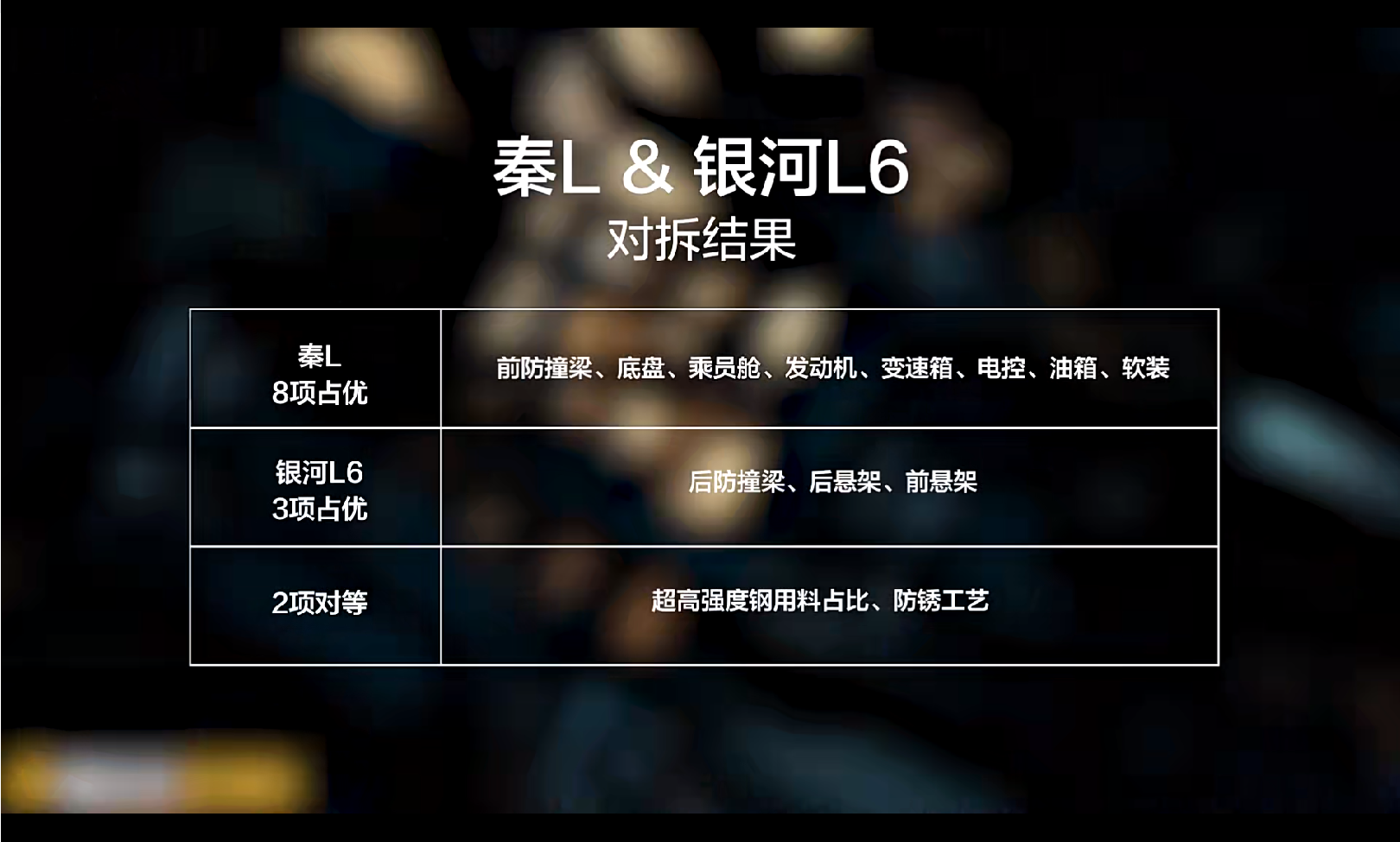 秦L拆解展现良心用料以技术实力打脸谣言(图2)