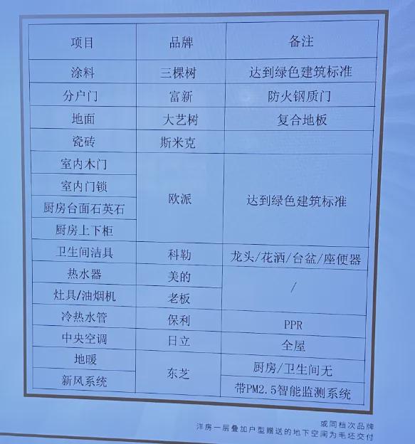 永泰三里城-永泰三里城(浦东)2024网站-户型价格容积率(图6)