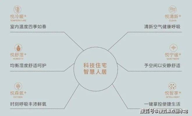 ：南京星叶栖悦湾售楼处电线首页-星叶栖悦湾楼盘百科(图9)