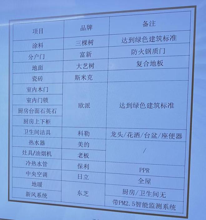 kaiyun：永泰三里城(浦东)网站2024最新楼盘资讯丨洋房叠墅！(图10)