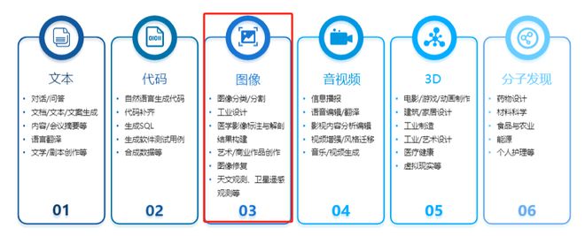 “AI+”时代群核科技进化成了家居设计打工人理想的样子