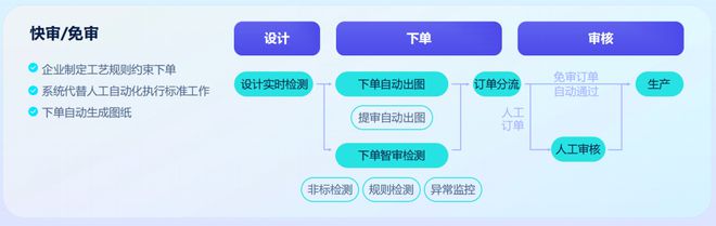“AI+”时代群核科技进化成了家居设计打工人理想的样子(图3)