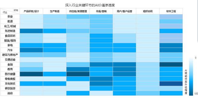 “AI+”时代群核科技进化成了家居设计打工人理想的样子(图6)