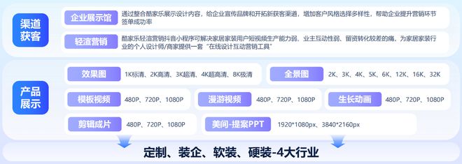 “AI+”时代群核科技进化成了家居设计打工人理想的样子(图5)