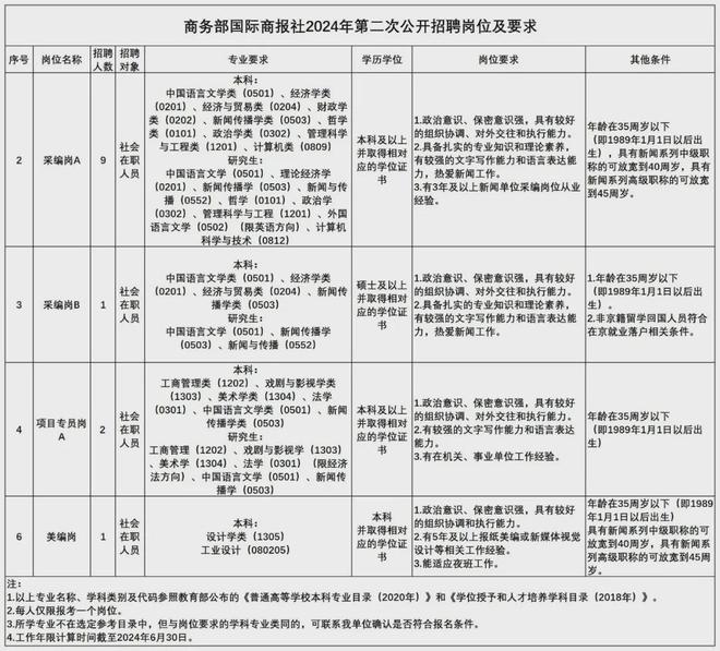 设计招聘事业单位和高校大厂设计类岗位招聘汇总