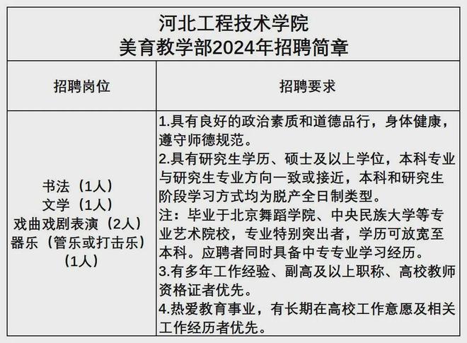 设计招聘事业单位和高校大厂设计类岗位招聘汇总(图4)