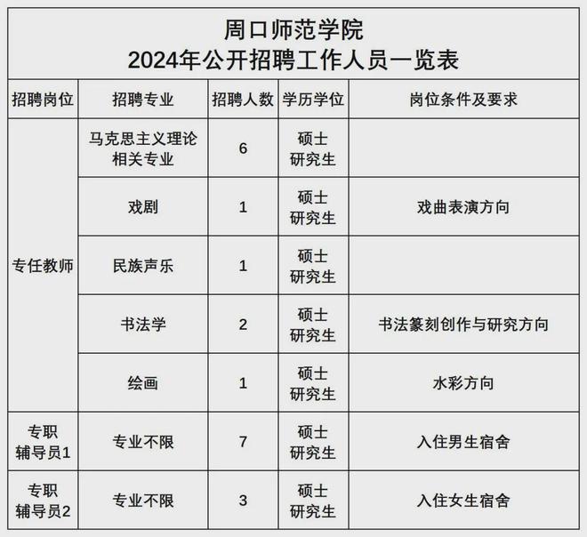 设计招聘事业单位和高校大厂设计类岗位招聘汇总(图9)