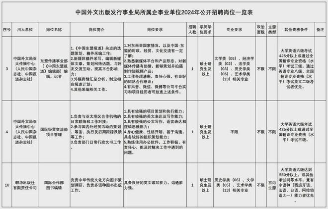 设计招聘事业单位和高校大厂设计类岗位招聘汇总(图3)