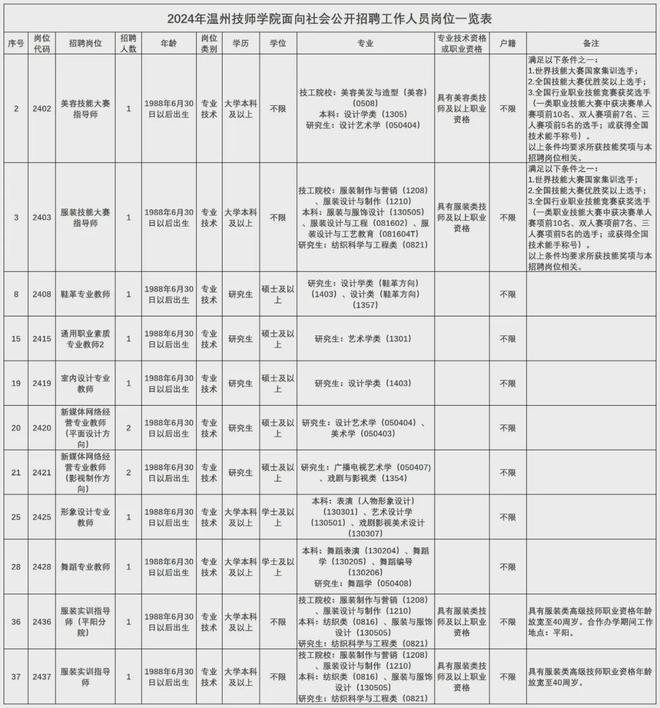设计招聘事业单位和高校大厂设计类岗位招聘汇总(图6)