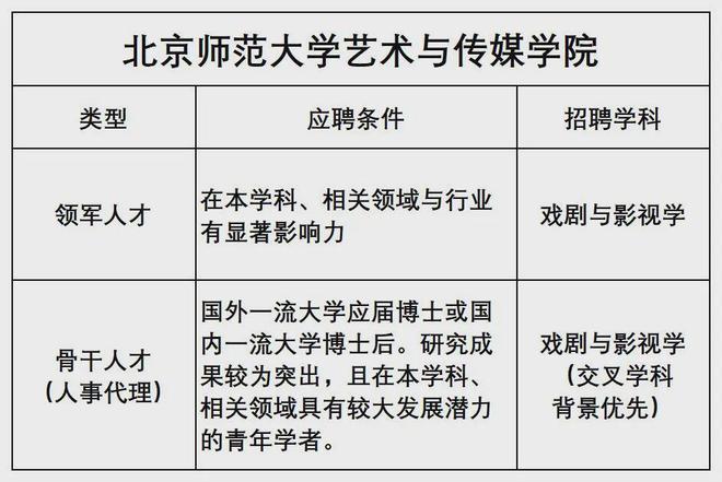 设计招聘事业单位和高校大厂设计类岗位招聘汇总(图8)