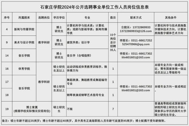设计招聘事业单位和高校大厂设计类岗位招聘汇总(图7)
