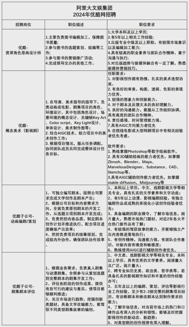 设计招聘事业单位和高校大厂设计类岗位招聘汇总(图10)