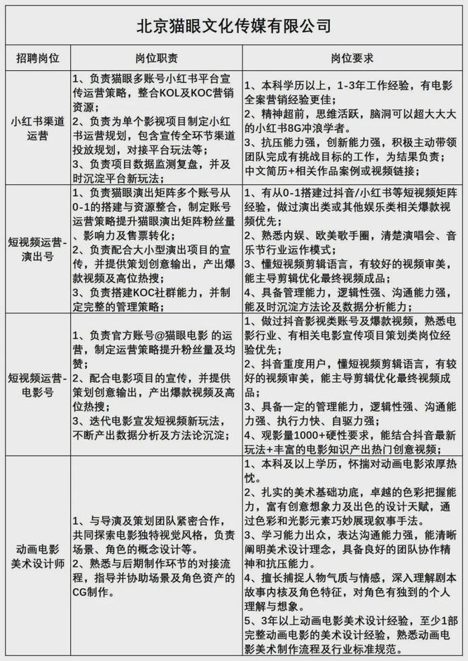 设计招聘事业单位和高校大厂设计类岗位招聘汇总(图11)