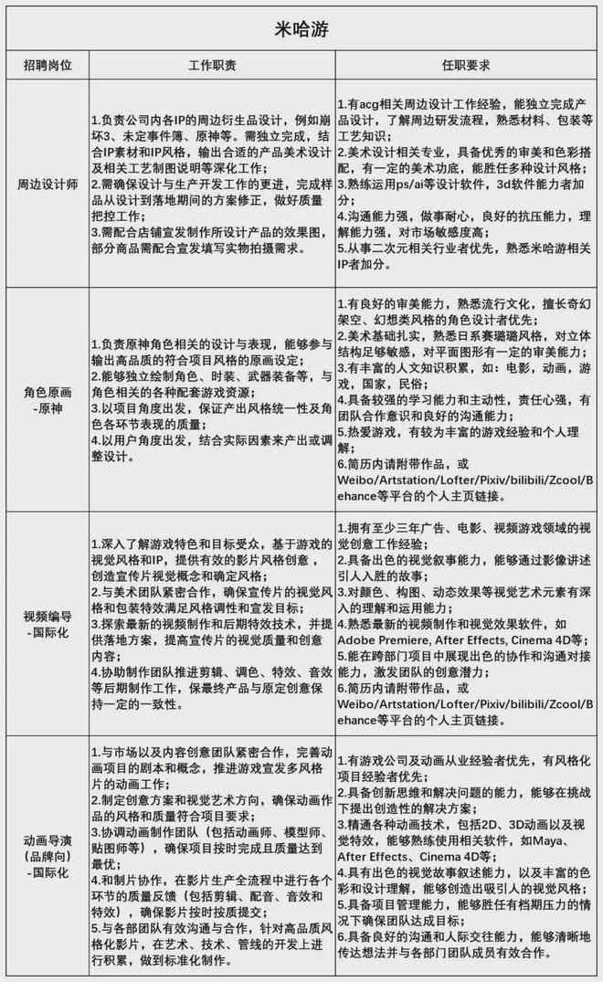 设计招聘事业单位和高校大厂设计类岗位招聘汇总(图13)