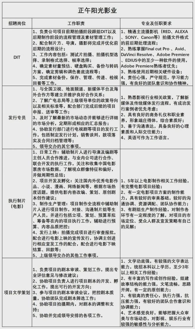 设计招聘事业单位和高校大厂设计类岗位招聘汇总(图12)