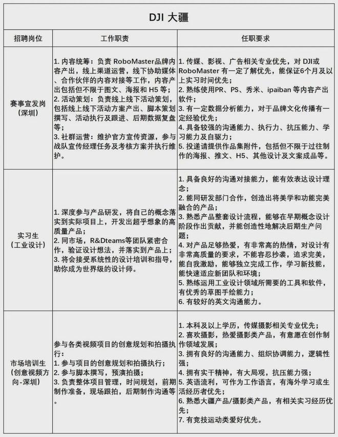 设计招聘事业单位和高校大厂设计类岗位招聘汇总(图14)