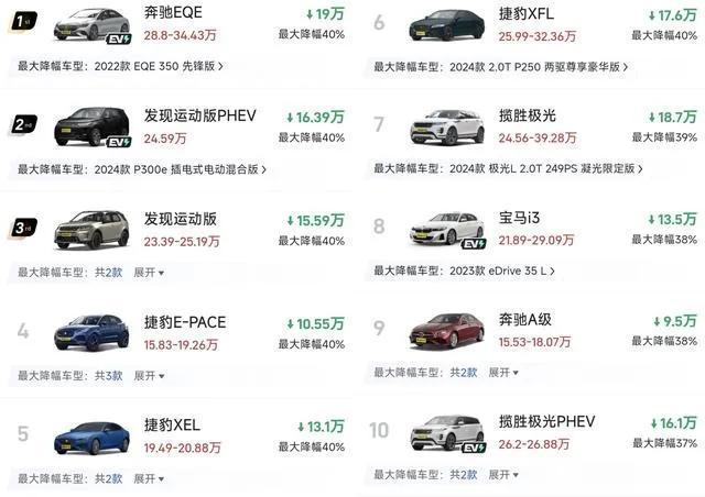 你以为比亚迪在卷价格吗？不实际上它是在卷技术(图2)