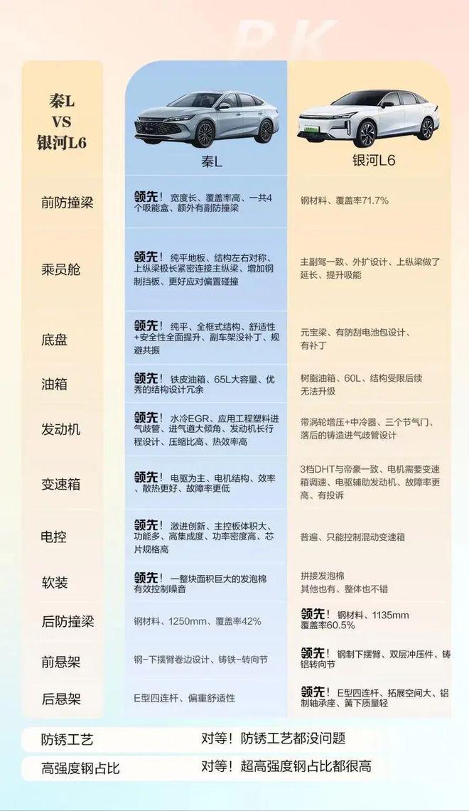 你以为比亚迪在卷价格吗？不实际上它是在卷技术(图3)