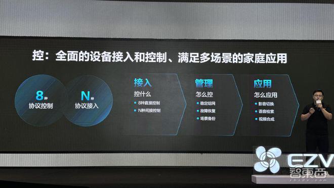 萤石推出智能家居AI主机！接入自研蓝海大模型智能手表抬手就能看血糖(图10)